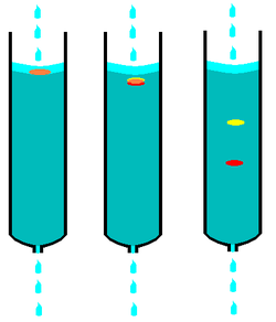 chromatografie