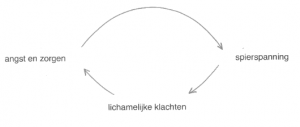 ontspannen lichaam en geest ontspannen lichaam en geest