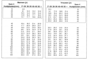 vetpercentage meten 2 vetpercentage meten 2