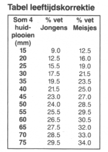 vetpercentage meten 3 vetpercentage meten 3